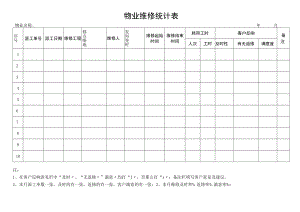 物业维修记录耗用工时统计表.docx