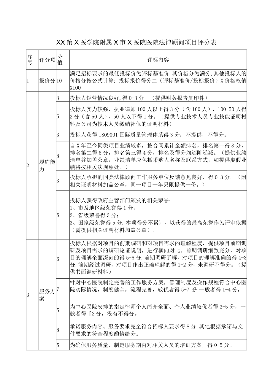 XX第X医学院附属X市X医院医院法律顾问项目评分表.docx_第1页