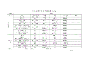 项目工程安全文明措施费计划表.docx