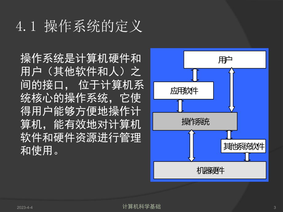 计算机基础教程操作系统.ppt_第3页