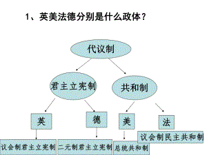 马克思主义的诞生优质课.ppt
