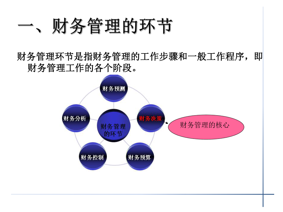 财务管理环节和财务管理组织形式.ppt_第3页