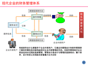 财务管理的基本法.ppt