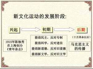 马克思主义传入中国.ppt