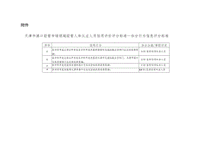 天津市港口经营市场领域经营人和从业人员信用评价评分标准.docx