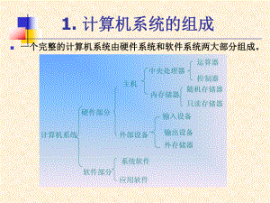 计算机系统的组成PPT.ppt