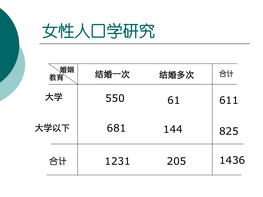 高级统计学.ppt_第3页