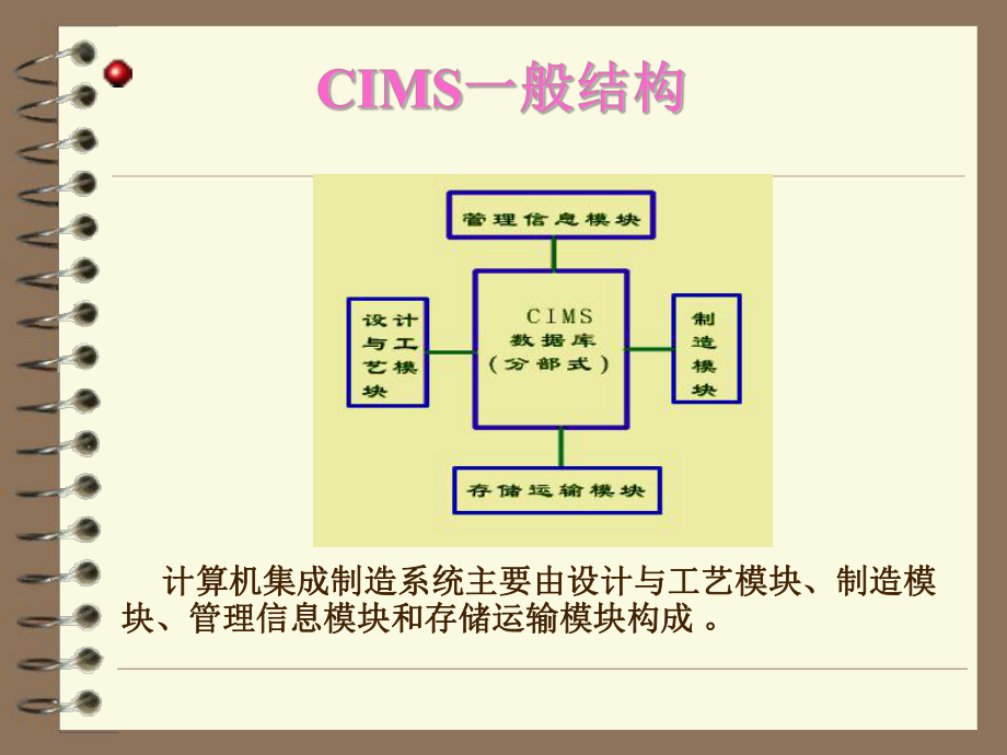 计算机集成制造...ppt_第2页