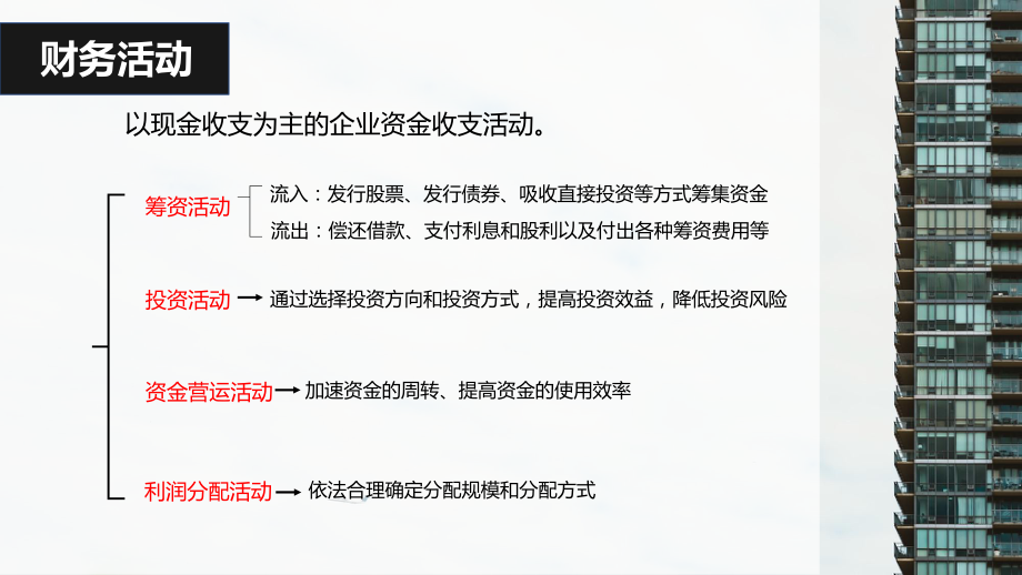 财务管理的基本认知.ppt_第3页