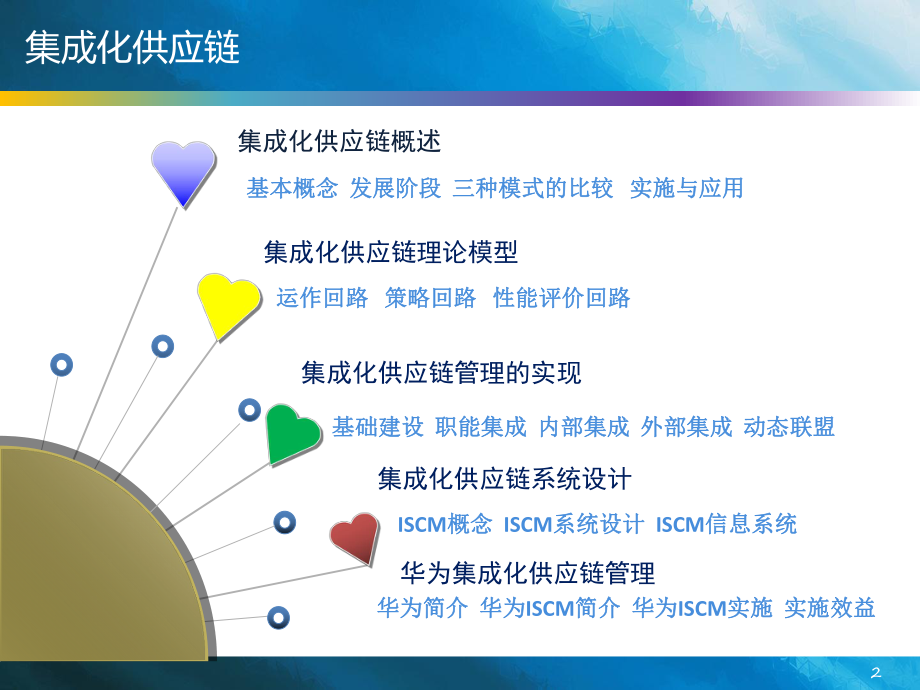 集成化供应链.ppt_第2页