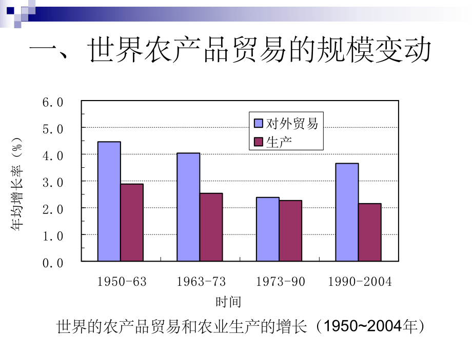 世界农产品贸易格局.ppt_第3页