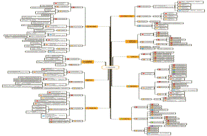 房地产企业所得税、土地增值税、增值税三大税种疑难解析.ppt