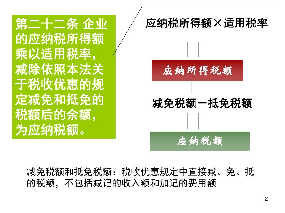 企业所得税应纳税额计算.ppt_第2页