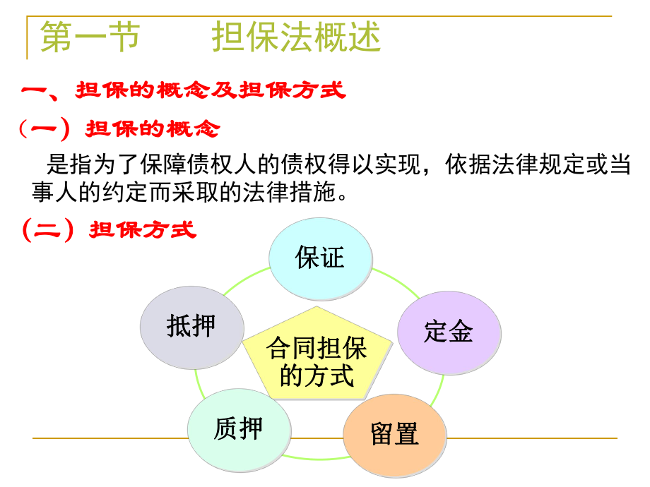 《经济法概论》第七章担保法.ppt_第3页