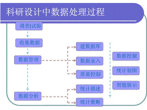 EpiData的使用研究生课程.ppt