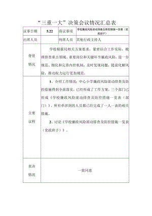 小学廉政风险滚动排查及防控措施会议情况记录表.docx