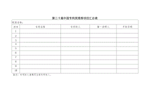 第二十届中国专利奖推荐项目汇总表.docx