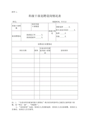 1科级干部竞聘设岗情况表.docx