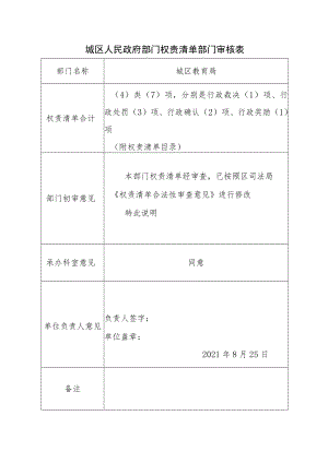 城区人民政府部门权责清单部门审核表.docx