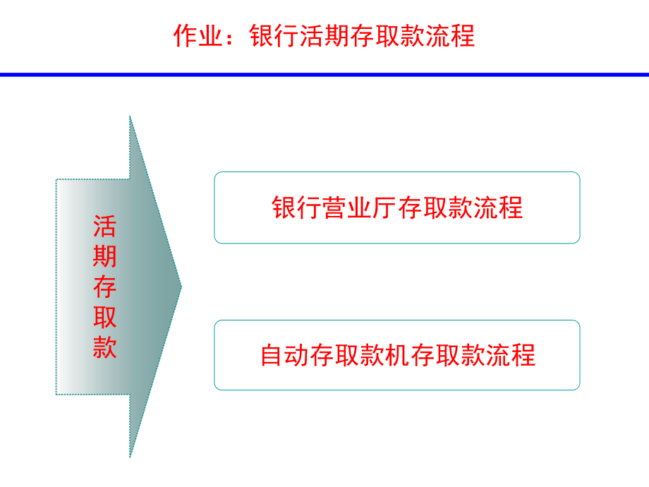 作业:TFD(参考答案).ppt_第3页