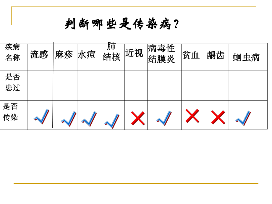 传染病和免疫.ppt_第2页