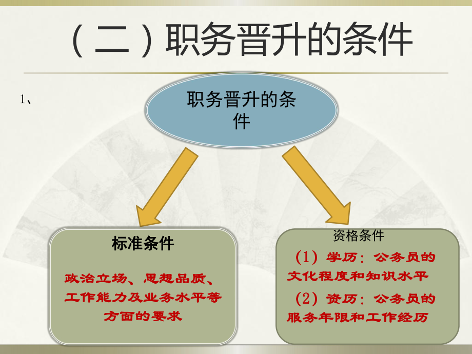 公务员职位晋升.ppt_第3页