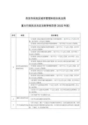 西安市阎良区城市管理和综合执法局重大行政执法决定法制审核目录2022年版.docx