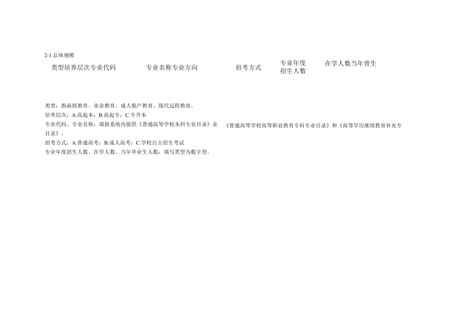 陕西省2022年度高等学校继续教育发展报告支撑数据采集表.docx_第3页