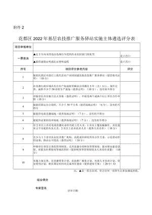 花都区2022年基层农技推广服务驿站实施主体遴选评分表.docx