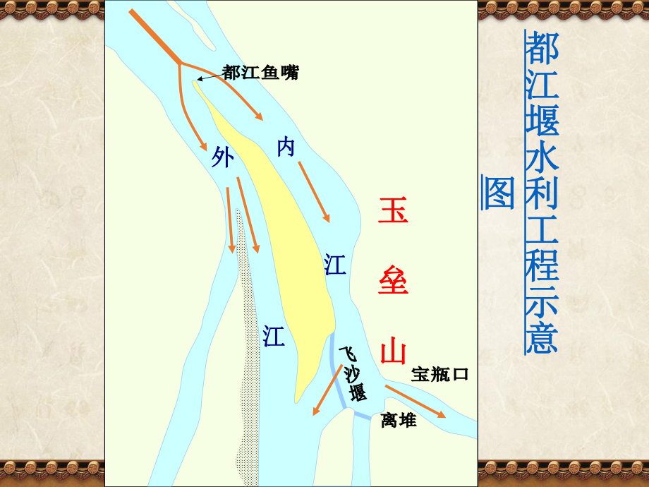 动画地图：都江堰水利工程平面示意图.ppt_第2页