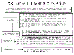 农民工工资准备金办理(销户)流程.ppt