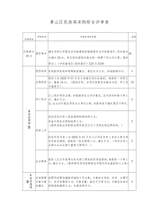 青山区民政局采购综合评审表.docx