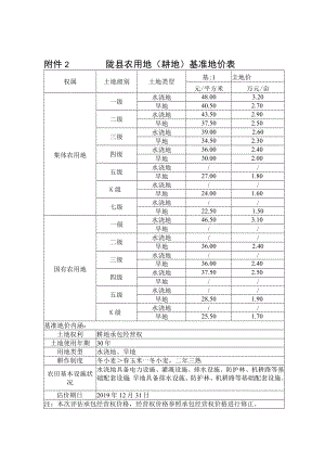 陇县农用地耕地基准地价表.docx