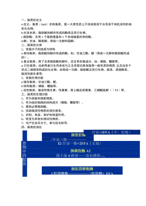 脂类的基本概念.docx