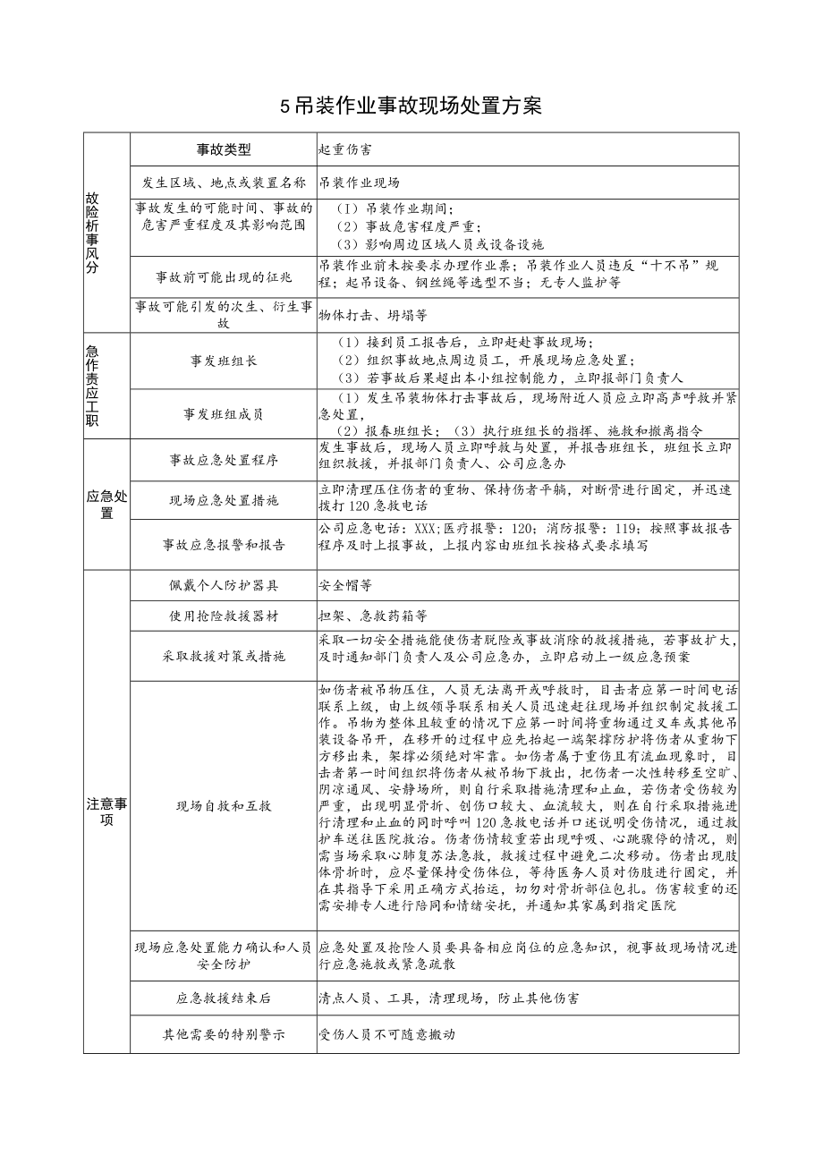 2023特殊作业现场处置方案《吊装作业事故现场处置方案》.docx_第1页