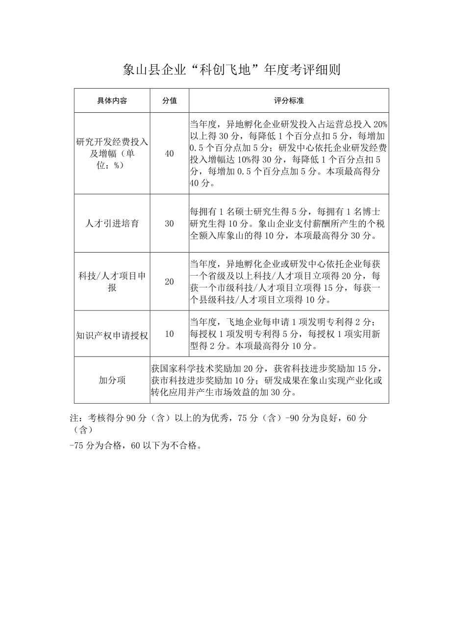 象山县企业“科创飞地”认定申请表.docx_第2页
