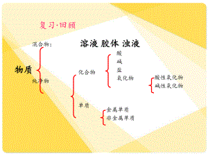 第二节电解质2课件精品教育.ppt