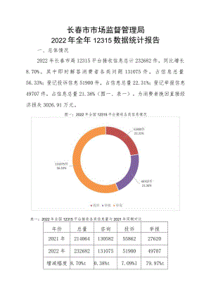 长春市市场监督管理局2022年全年12315数据统计报告.docx