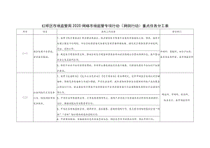 红桥区市场监管局2020网络市场监管专项行动网剑行动重点任务分工表.docx