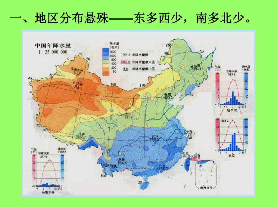 第三节水资源张贵明精品教育.ppt_第2页