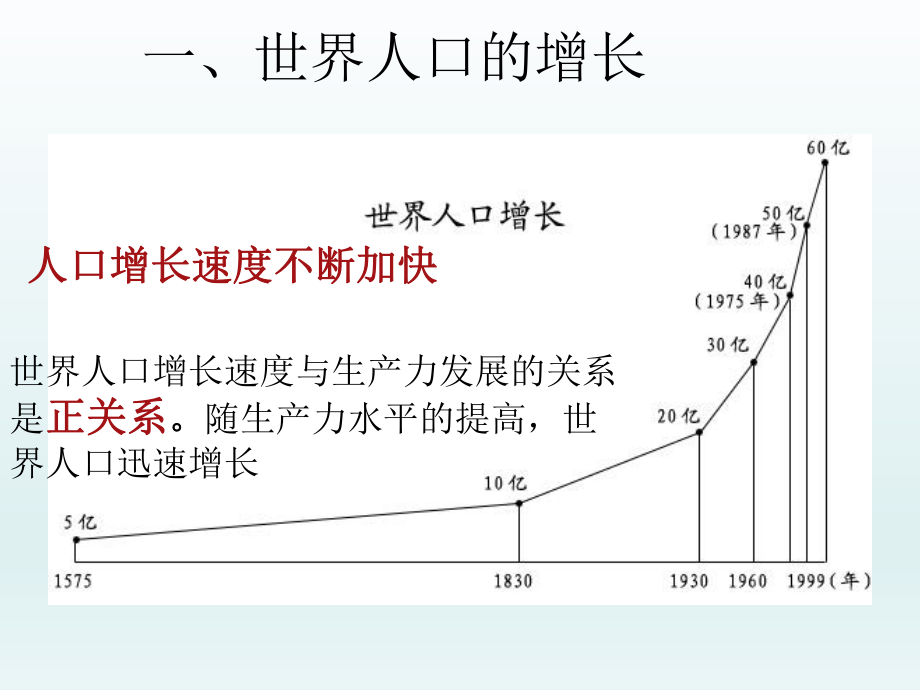 第五章第一节世界的人口课件精品教育.ppt_第2页