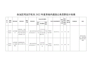 自治区司法厅机关2022年度系统内遴选公务员职位计划表.docx
