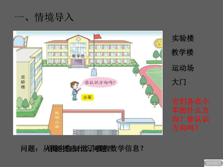 第六单元美丽的校园认识方向课件4青岛版精品教育.ppt_第2页