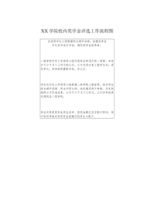 学院校内奖学金评选工作流程图.docx