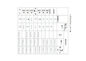 石狮市2020年6月份低保人数及保障金分配表.docx