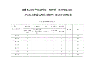 福建省2019年职业院校“双师型”教师专业技能1 X证书制度试点院校教师培训名额分配表.docx