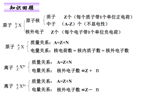 第二节元素周期律1精品教育.ppt