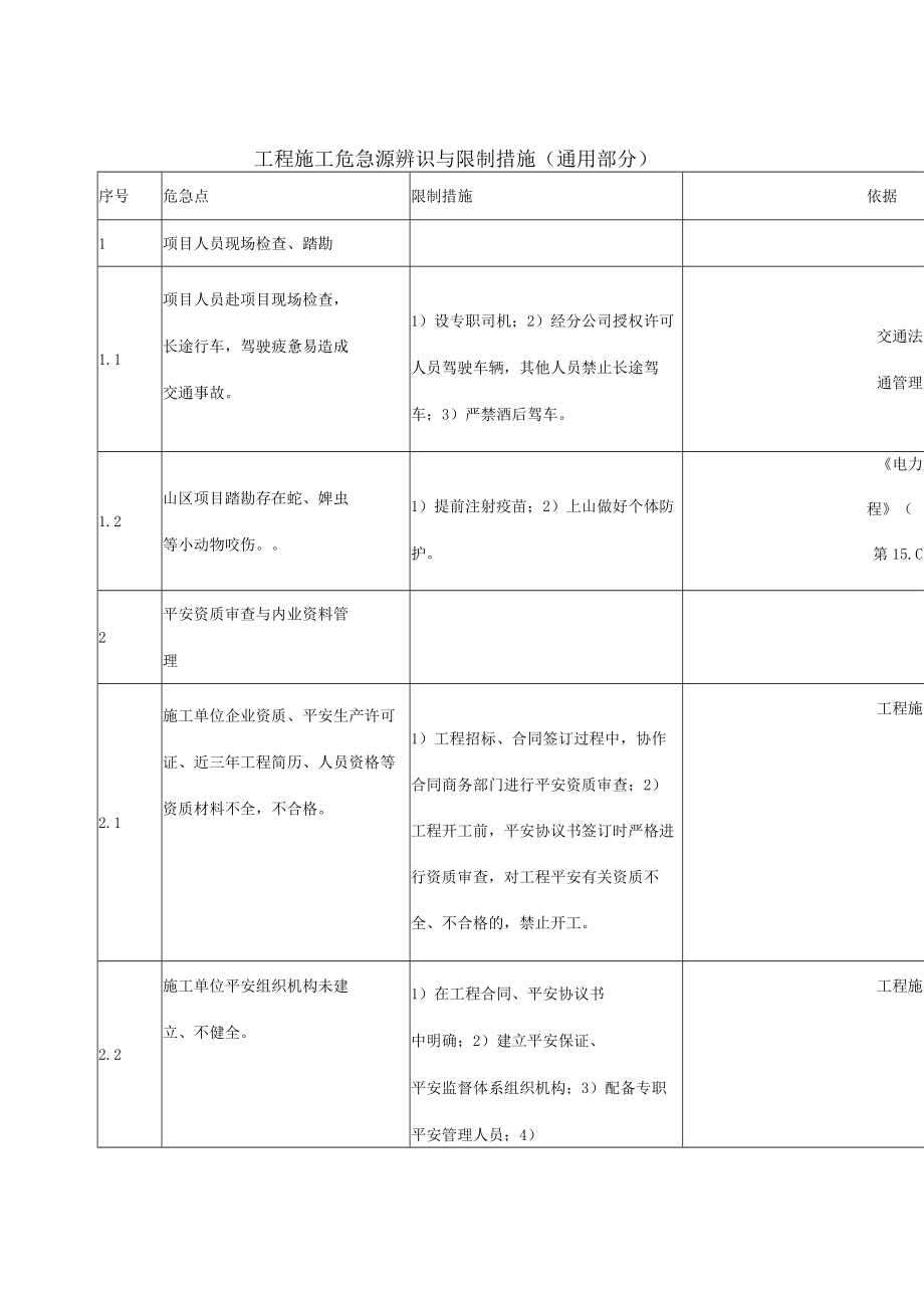风电场施工作业危险点辨识和控制措施.docx_第1页