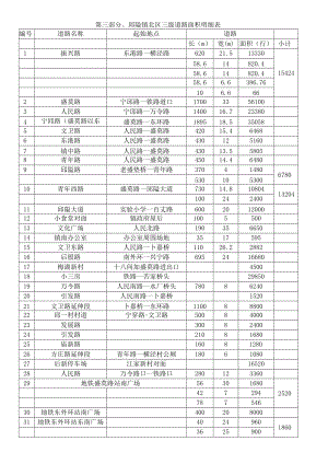 第三部分、邱隘镇北区三级道路面积明细表.docx