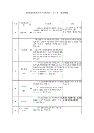 眼科泪液检测用耗材采购项目第二次评分细则.docx